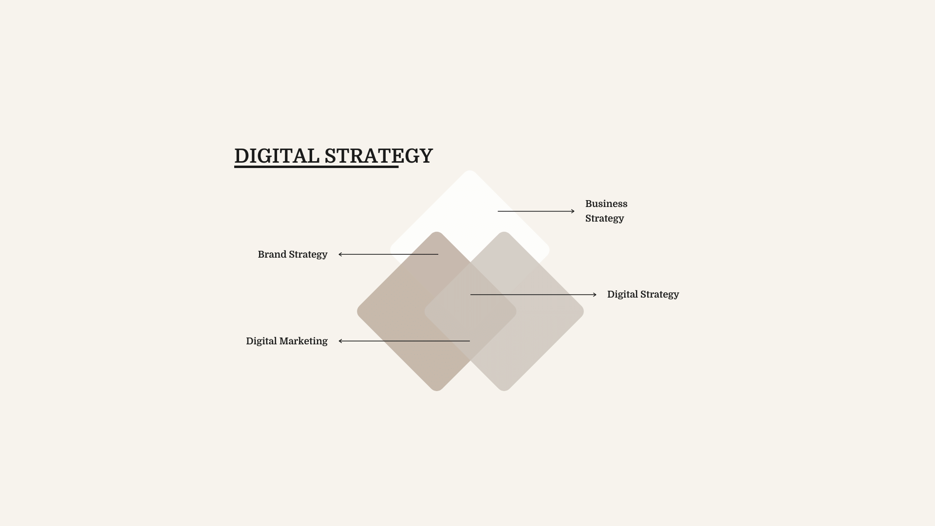 Business Strategy