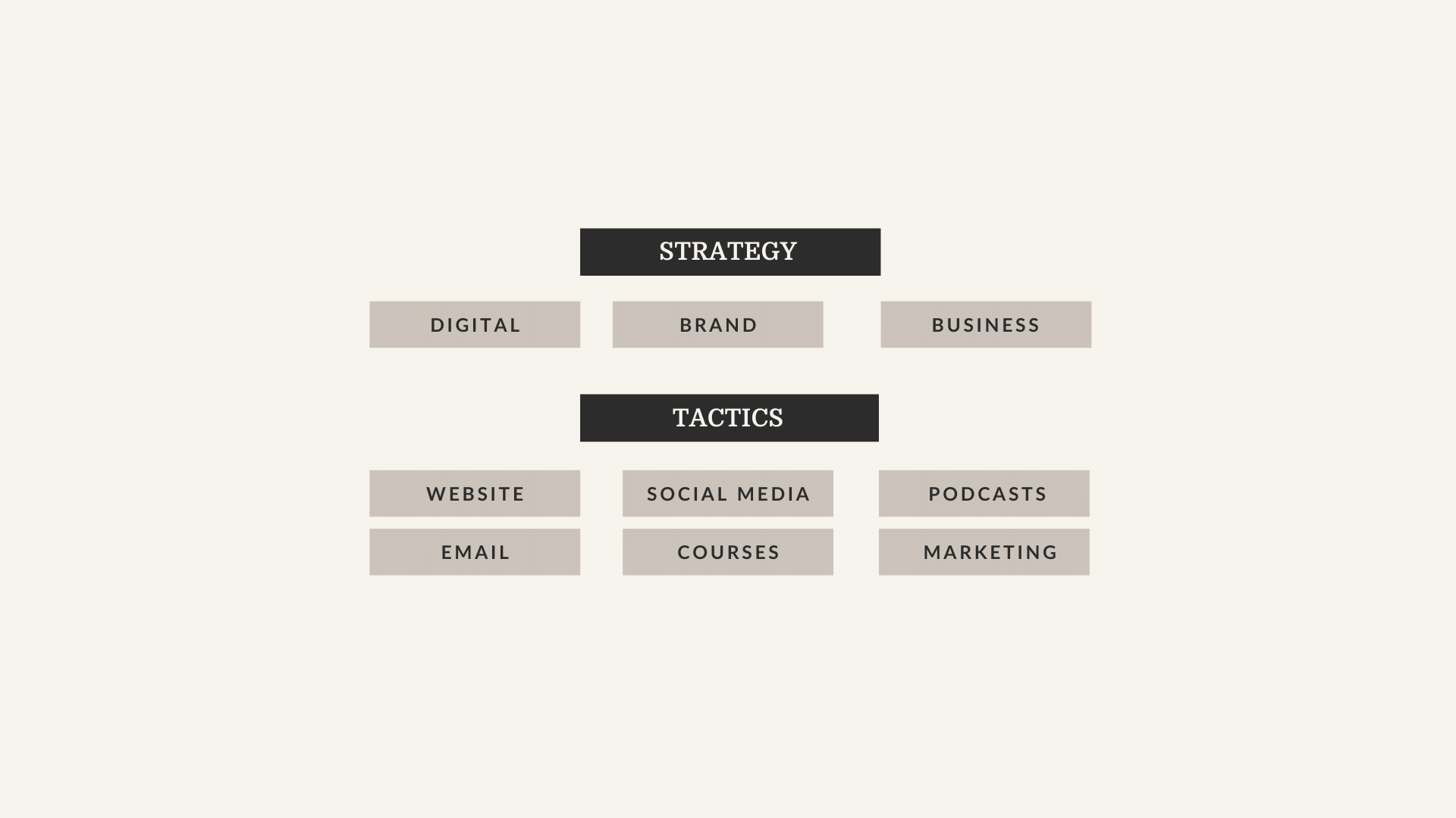Business Strategy